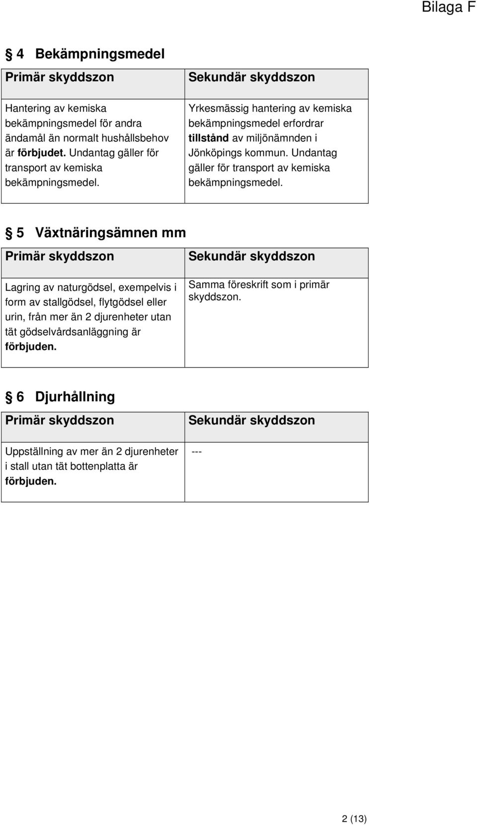 Yrkesmässig hantering av kemiska bekämpningsmedel erfordrar tillstånd av miljönämnden i Jönköpings kommun.