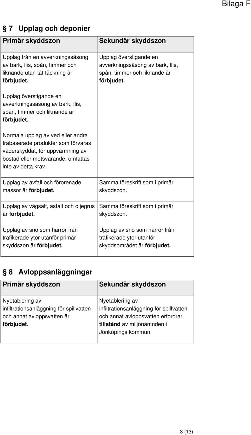 Normala upplag av ved eller andra träbaserade produkter som förvaras väderskyddat, för uppvärmning av bostad eller motsvarande, omfattas inte av detta krav.