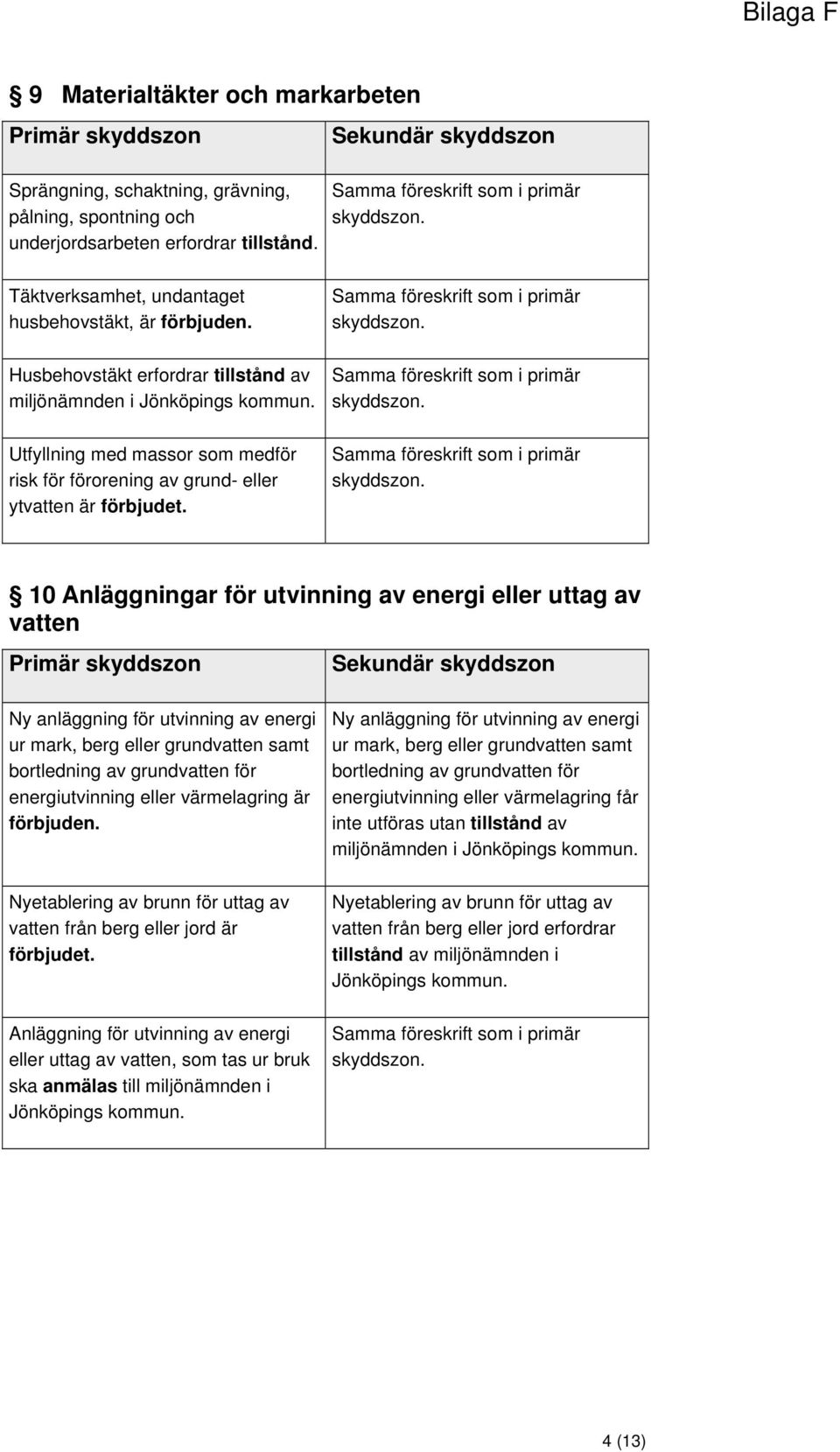 10 Anläggningar för utvinning av energi eller uttag av vatten Ny anläggning för utvinning av energi ur mark, berg eller grundvatten samt bortledning av grundvatten för energiutvinning eller