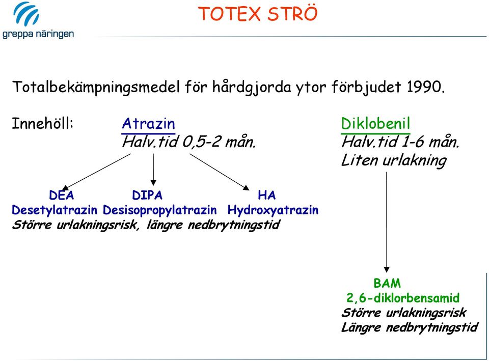 Liten urlakning DEA DIPA HA Desetylatrazin Desisopropylatrazin Hydroxyatrazin