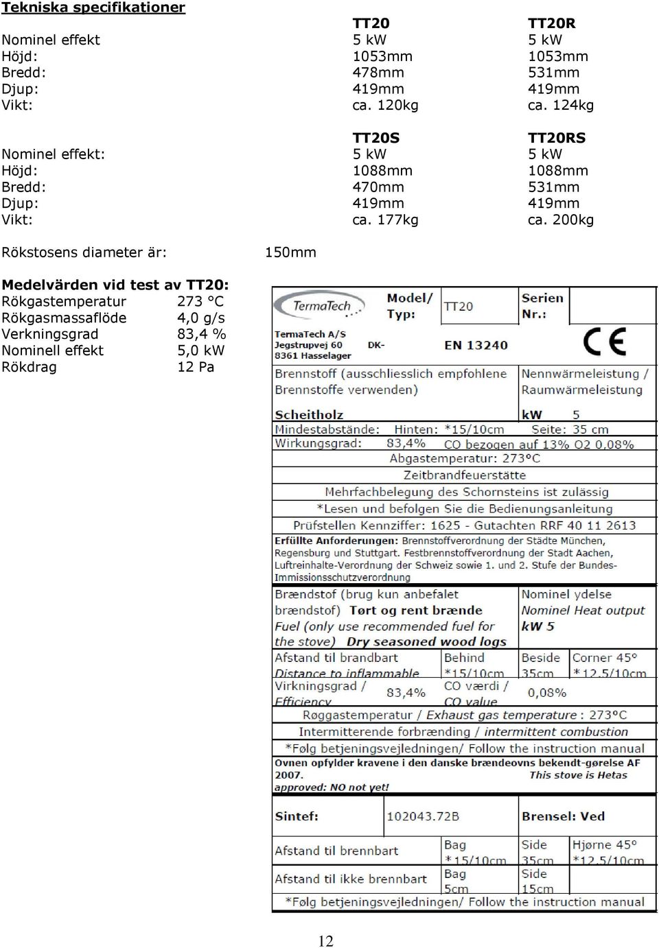 124kg TT20S TT20RS Nominel effekt: 5 kw 5 kw Höjd: 1088mm 1088mm Bredd: 470mm 531mm Djup: 419mm 419mm Vikt: