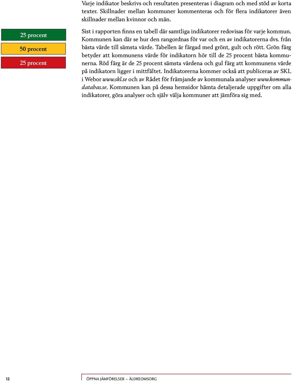 från bästa värde till sämsta värde. Tabellen är färgad med grönt, gult och rött. Grön färg betyder att kommunens värde för indikatorn hör till de 25 procent bästa kommunerna.
