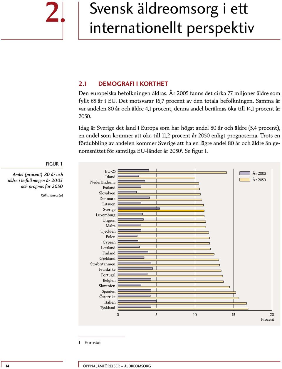 Idag är Sverige det land i Europa som har högst andel 80 år och äldre (5,4 procent), en andel som kommer att öka till 11,2 procent år 2050 enligt prognoserna.