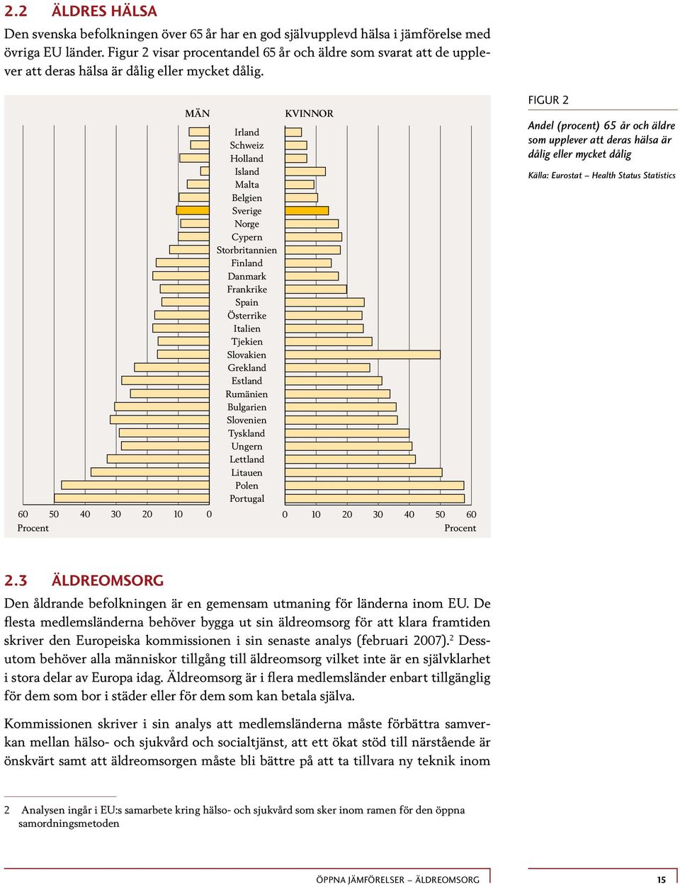 MÄN Irland Schweiz Holland Island Malta Belgien Sverige Norge Cypern Storbritannien Finland Danmark Frankrike Spain Österrike Italien Tjekien Slovakien Grekland Estland Rumänien Bulgarien Slovenien