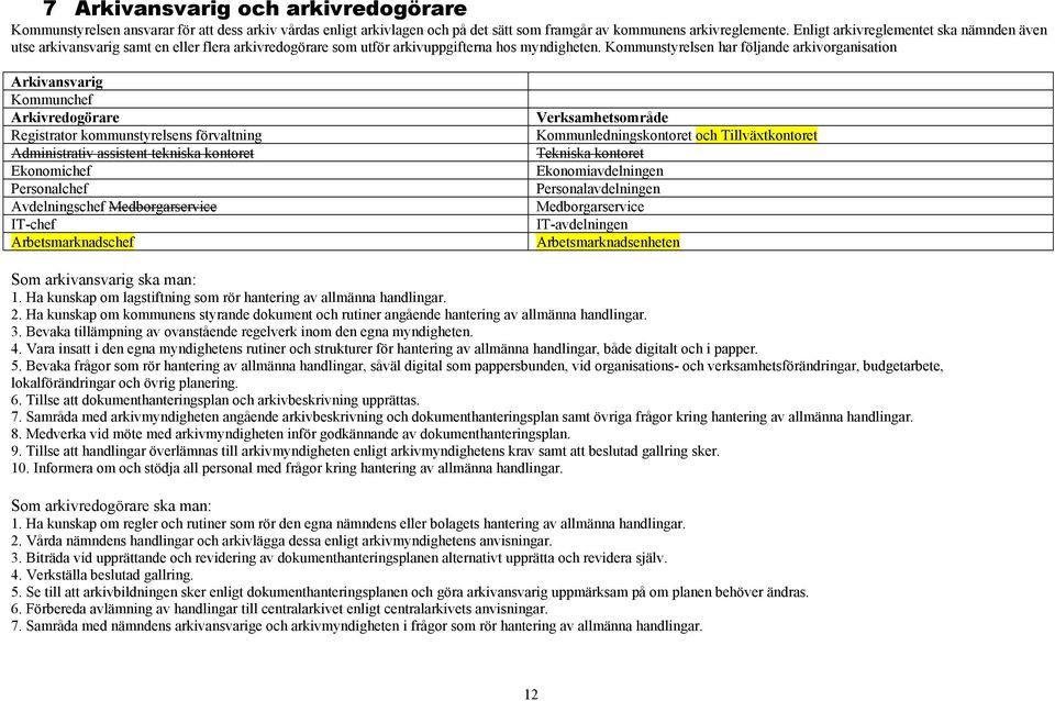 Kommunstyrelsen har följande arkivorganisation Arkivansvarig Kommunchef Arkivredogörare Registrator kommunstyrelsens förvaltning Administrativ assistent tekniska kontoret Ekonomichef Personalchef