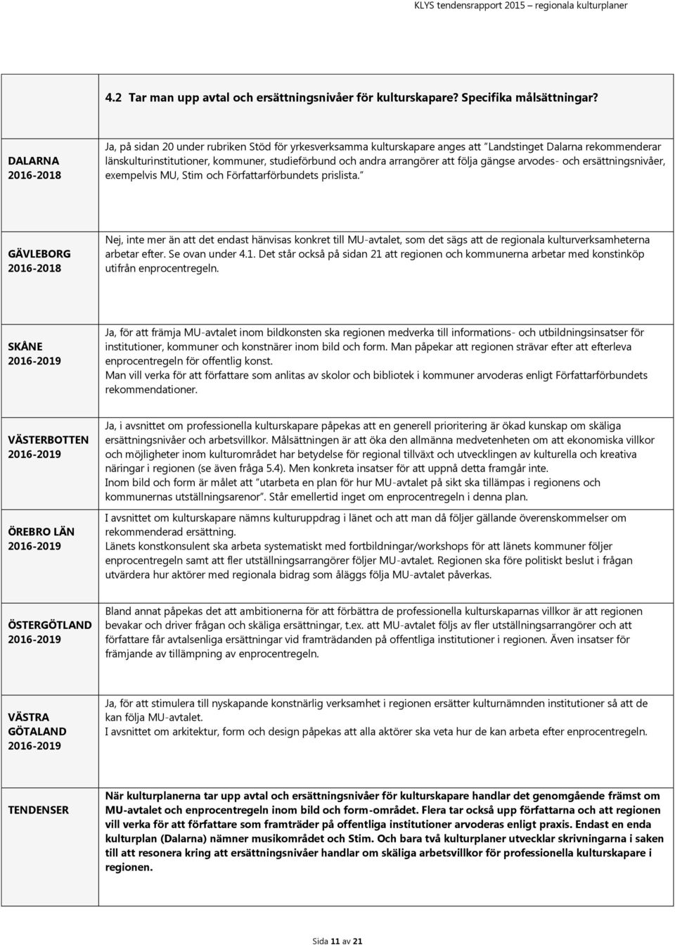 arvodes- och ersättningsnivåer, exempelvis MU, Stim och Författarförbundets prislista.