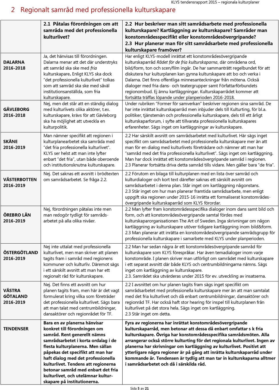 Enligt KLYS ska dock det professionella kulturlivet tolkas som att samråd ska ske med såväl institutionsanställda, som fria kulturskapare.