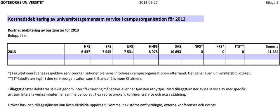 Det gäller även universitetsbiblioteket. **) IT-fakulteten ingår i den serviceorganisation som tillhandahålls inom Chalmers.