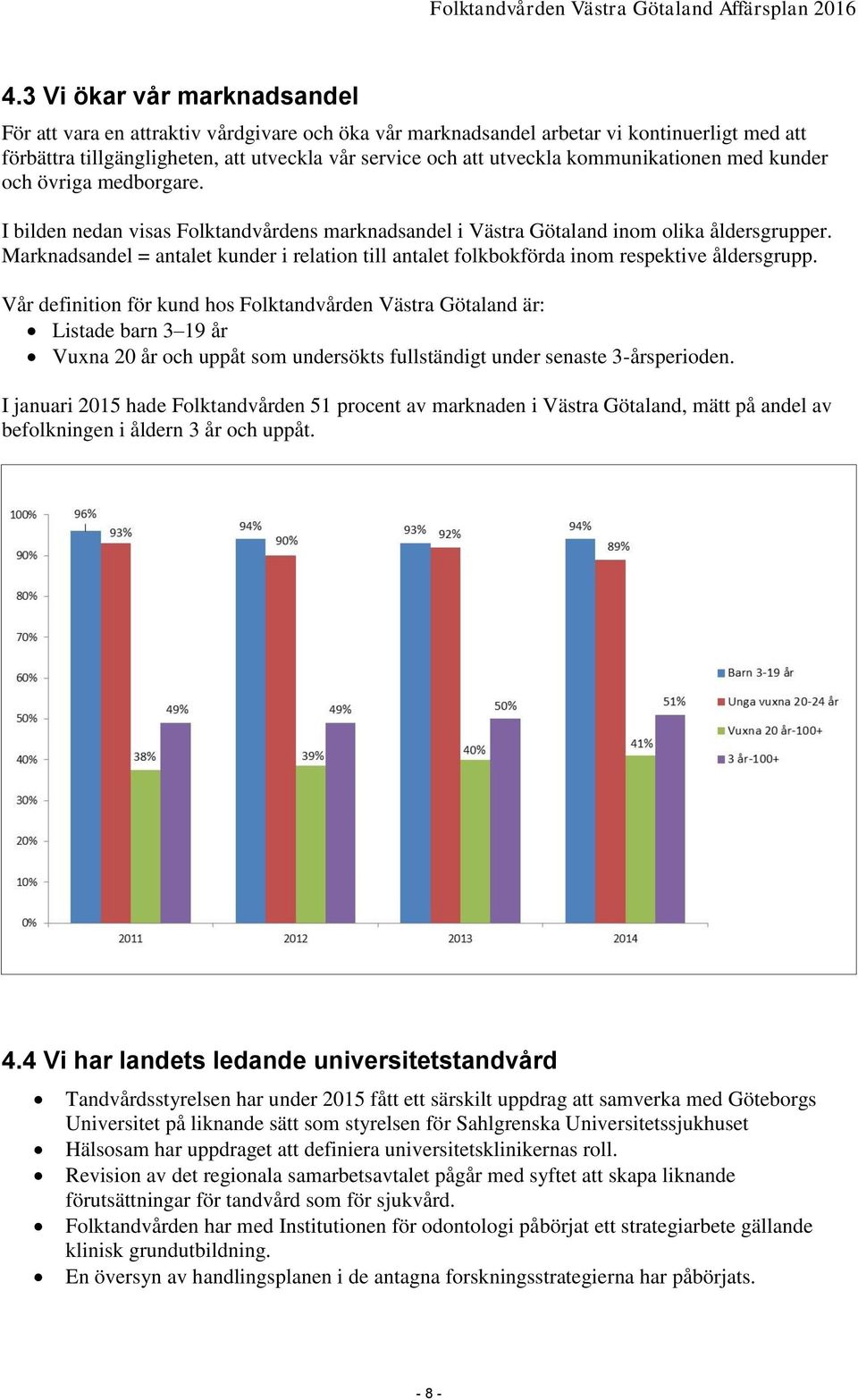 Marknadsandel = antalet kunder i relation till antalet folkbokförda inom respektive åldersgrupp.