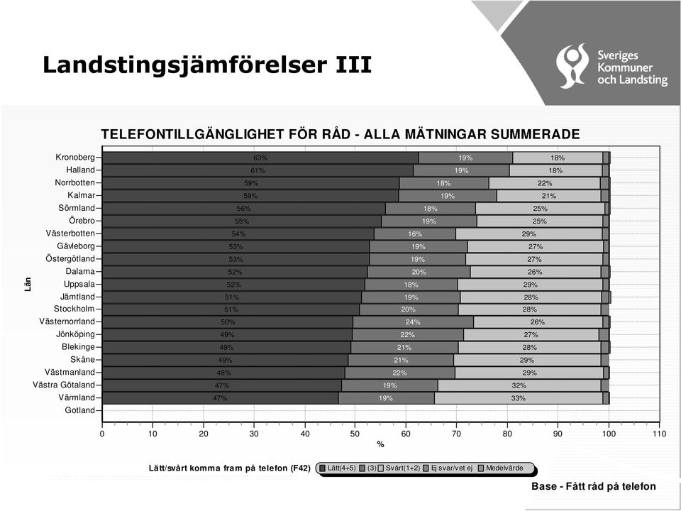 53% 53% 5 5 51% 51% 5% 49% 49% 49% 48% 47% 47% 19% 19% 18% 19% 18% 19% 16% 19% 19% 18% 19% 24% 2 21% 21% 2 19% 19% 18% 18% 2 21% 25% 25% 29% 27% 27% 26% 29% 28%