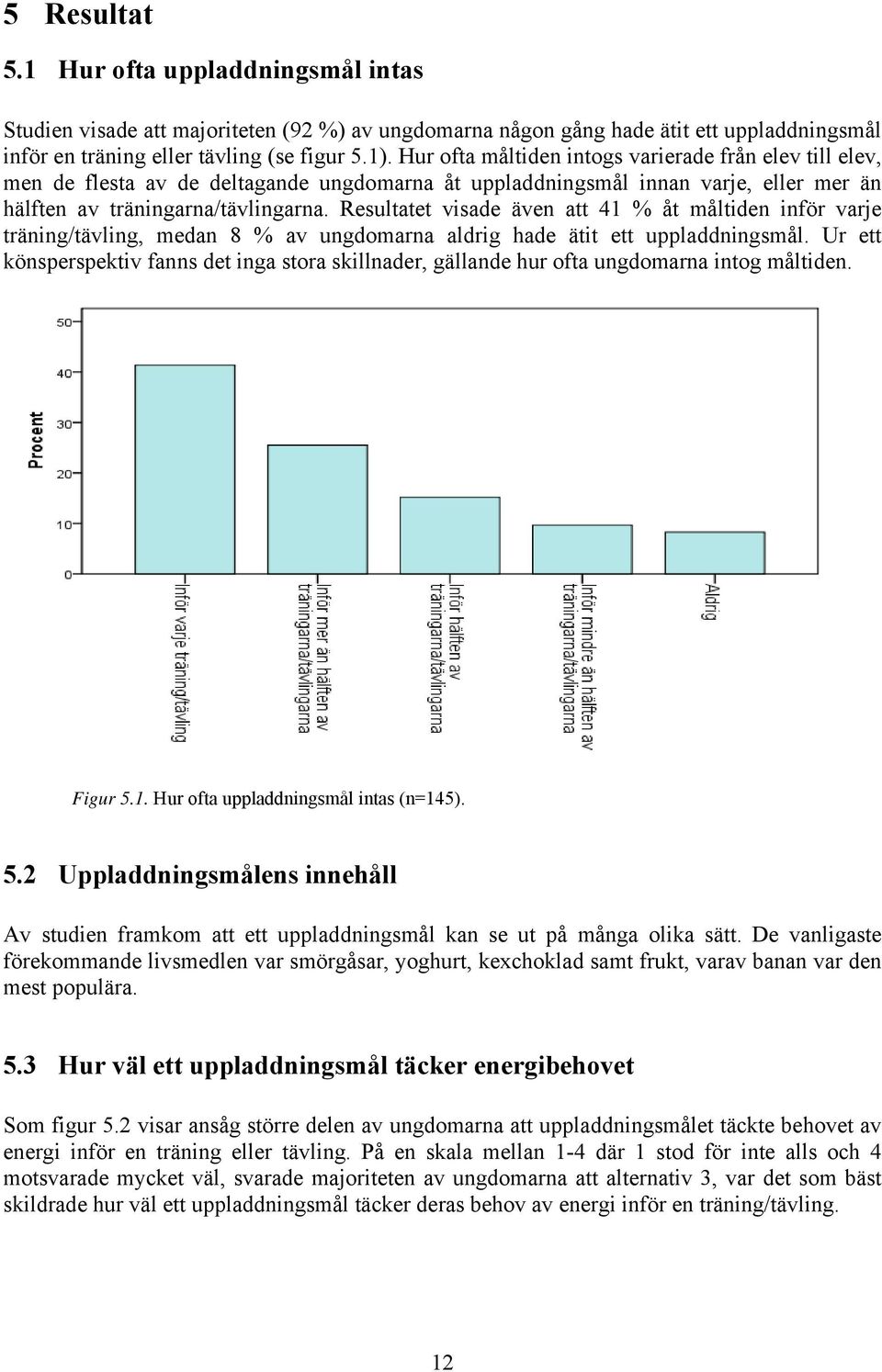 Resultatet visade även att 41 % åt måltiden inför varje träning/tävling, medan 8 % av ungdomarna aldrig hade ätit ett uppladdningsmål.