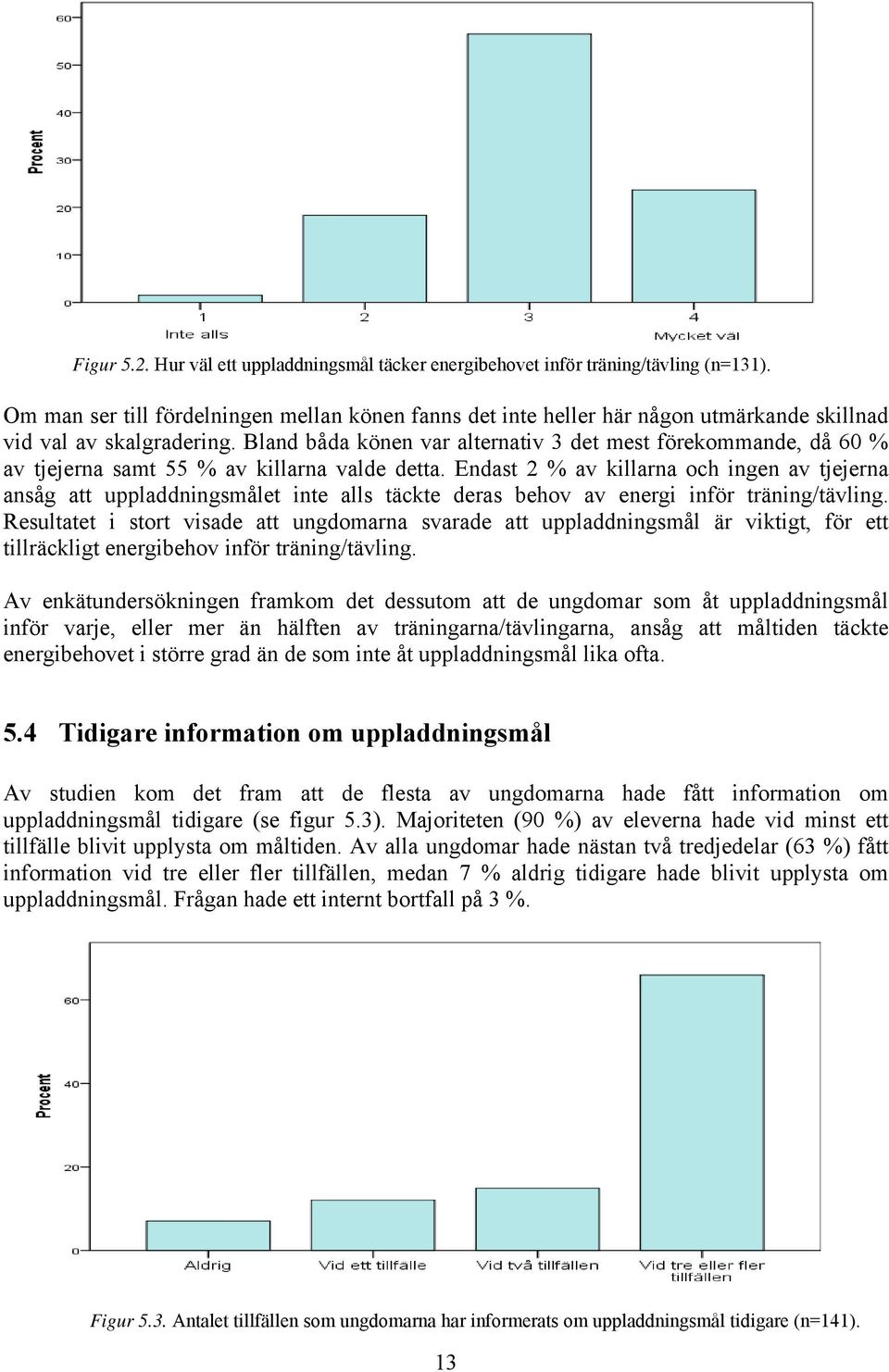 Bland båda könen var alternativ 3 det mest förekommande, då 60 % av tjejerna samt 55 % av killarna valde detta.