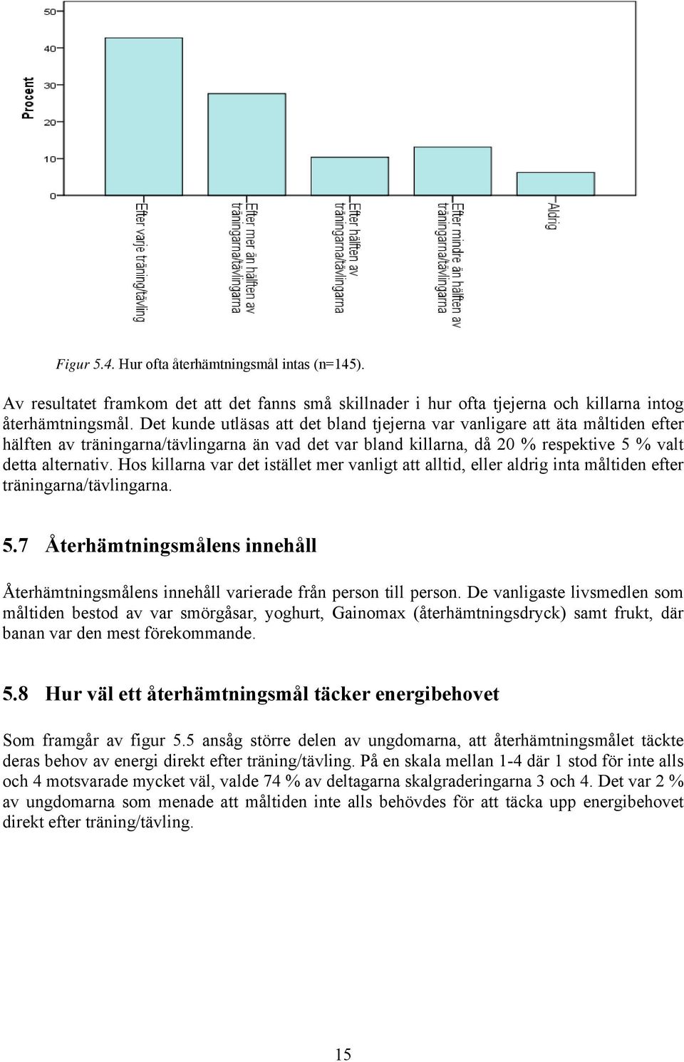 Hos killarna var det istället mer vanligt att alltid, eller aldrig inta måltiden efter träningarna/tävlingarna. 5.