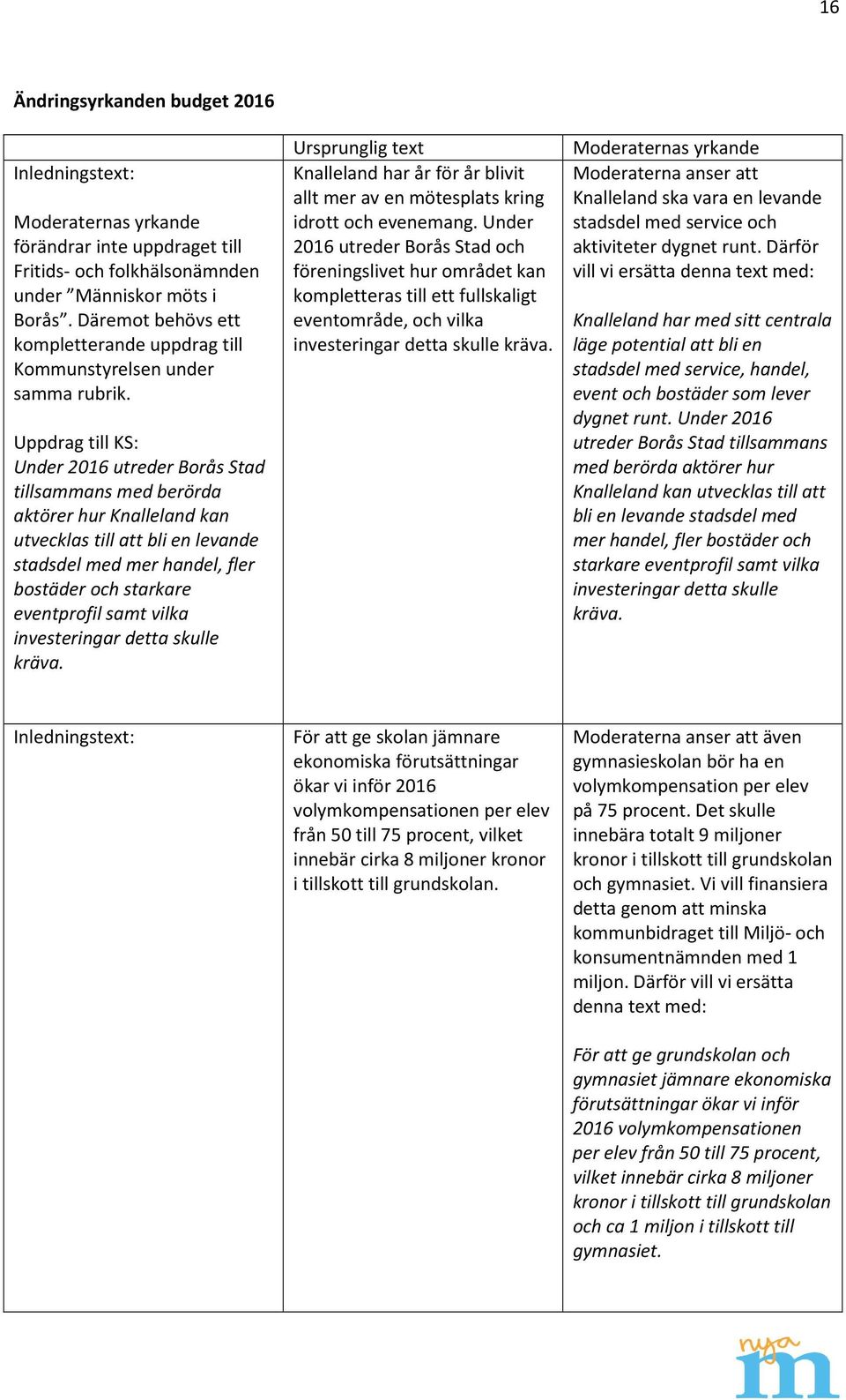 Uppdrag till KS: Under 2016 utreder Borås Stad tillsammans med berörda aktörer hur Knalleland kan utvecklas till att bli en levande stadsdel med mer handel, fler bostäder och starkare eventprofil