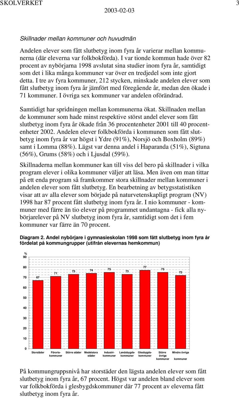 I tre av fyra kommuner, 212 stycken, minskade andelen elever som fått slutbetyg inom fyra år jämfört med föregående år, medan den ökade i 71 kommuner. I övriga sex kommuner var andelen oförändrad.