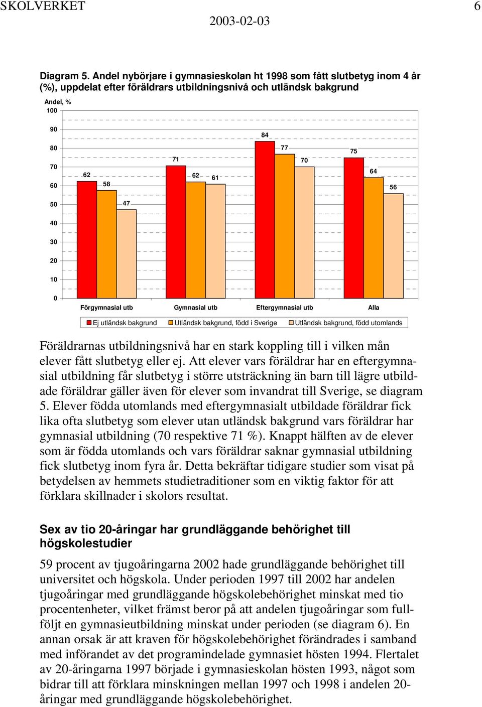 Förgymnasial utb Gymnasial utb Eftergymnasial utb Alla Ej utländsk bakgrund Utländsk bakgrund, född i Sverige Utländsk bakgrund, född utomlands Föräldrarnas utbildningsnivå har en stark koppling till