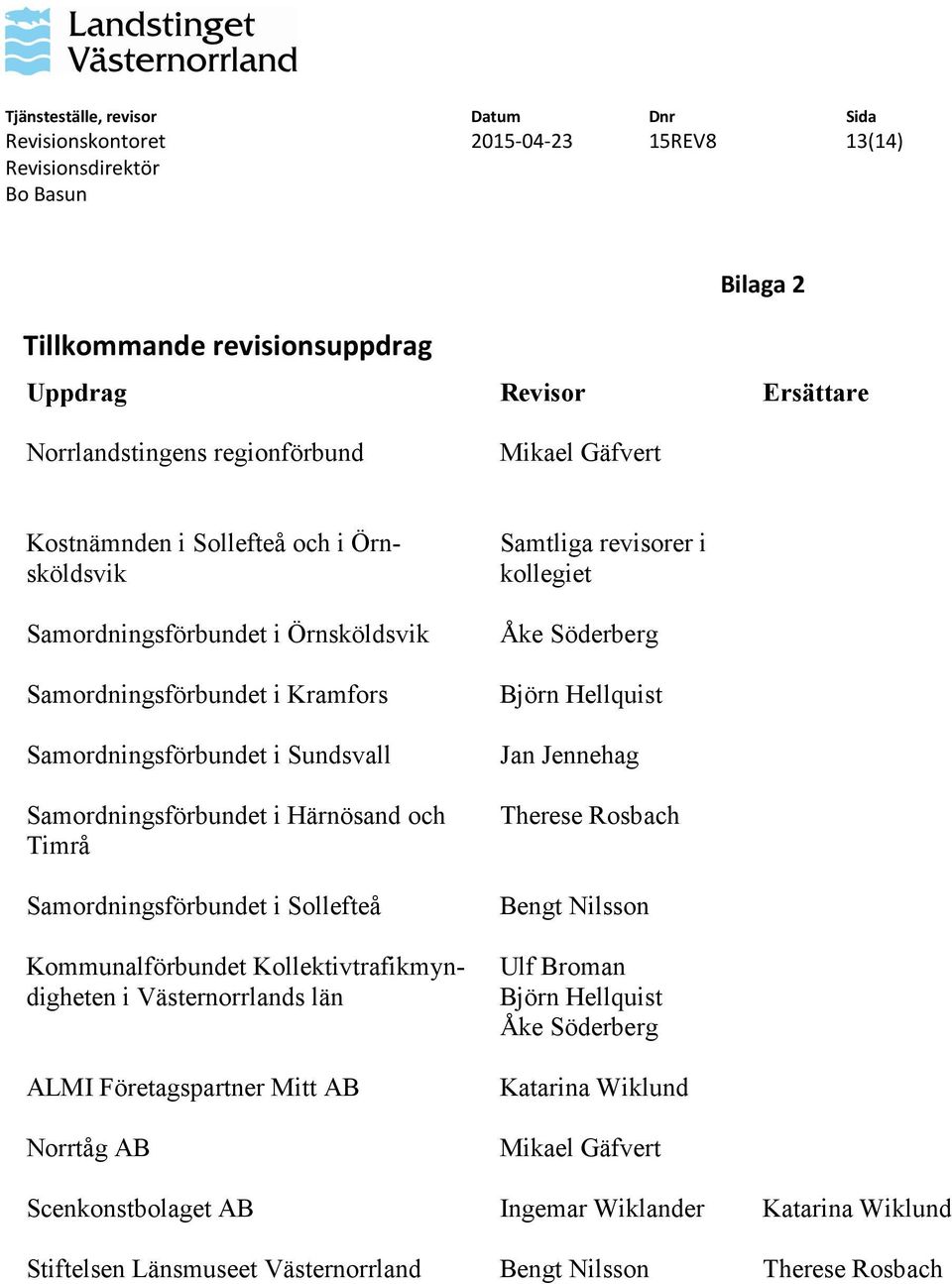 Kommunalförbundet Kollektivtrafikmyndigheten i Västernorrlands län ALMI Företagspartner Mitt AB Norrtåg AB Samtliga revisorer i kollegiet Åke Söderberg Björn Hellquist Jan Jennehag Therese