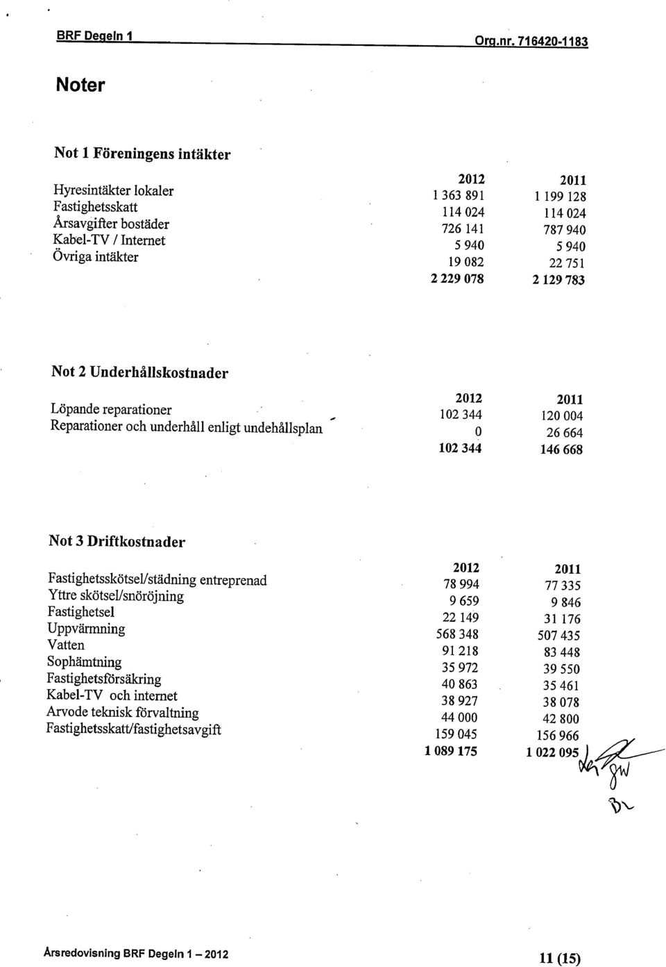 entreprenad Yttre skötsel/snöröjning Fastighetsel Uppvärmning Vatten Sophämtning Fastighetsfdrsäkring Kabel-TV och internet Arvode teknisk förvaltning