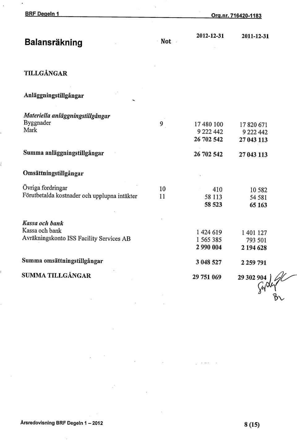 kostnader och upplupna intäkter 11 58 113 54581 58523 65163 Kassa och hank Kassa och bank 1 424619 1 401 127 Avräkningskonto ISS