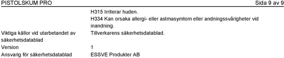 Produkter AB H315 Irriterar huden.