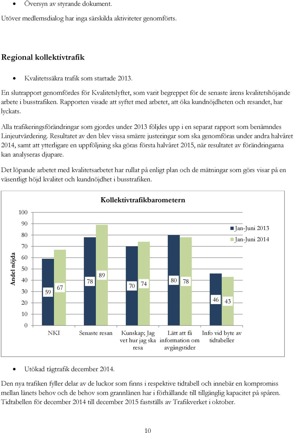 Rapporten visade att syftet med arbetet, att öka kundnöjdheten och resandet, har lyckats.