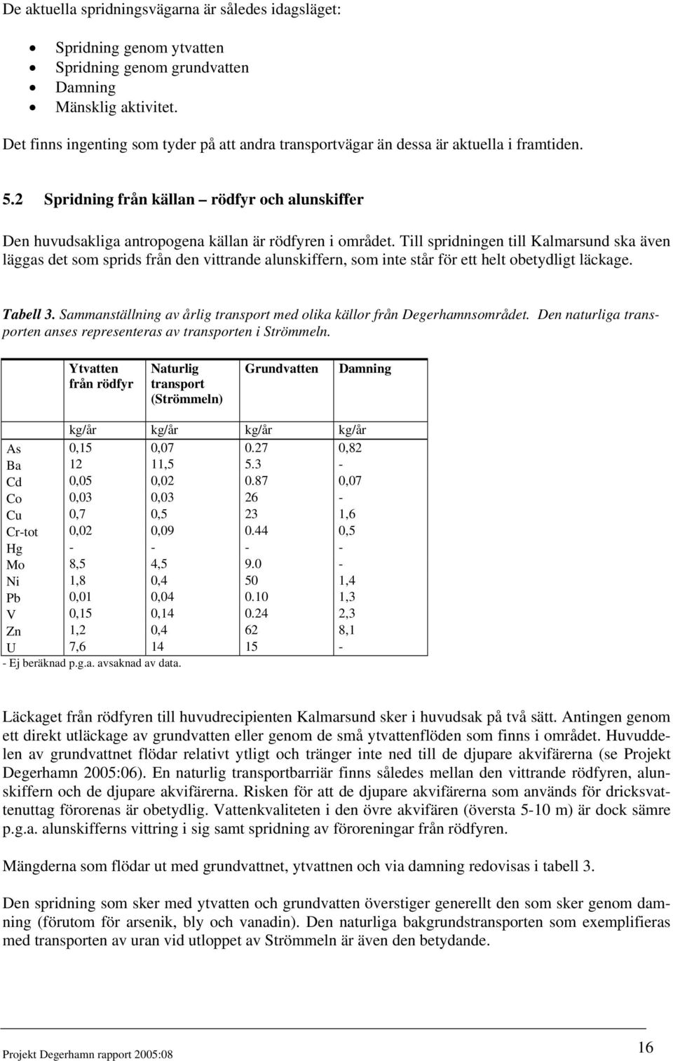 Till spridningen till Kalmarsund ska även läggas det som sprids från den vittrande alunskiffern, som inte står för ett helt obetydligt läckage. Tabell 3.