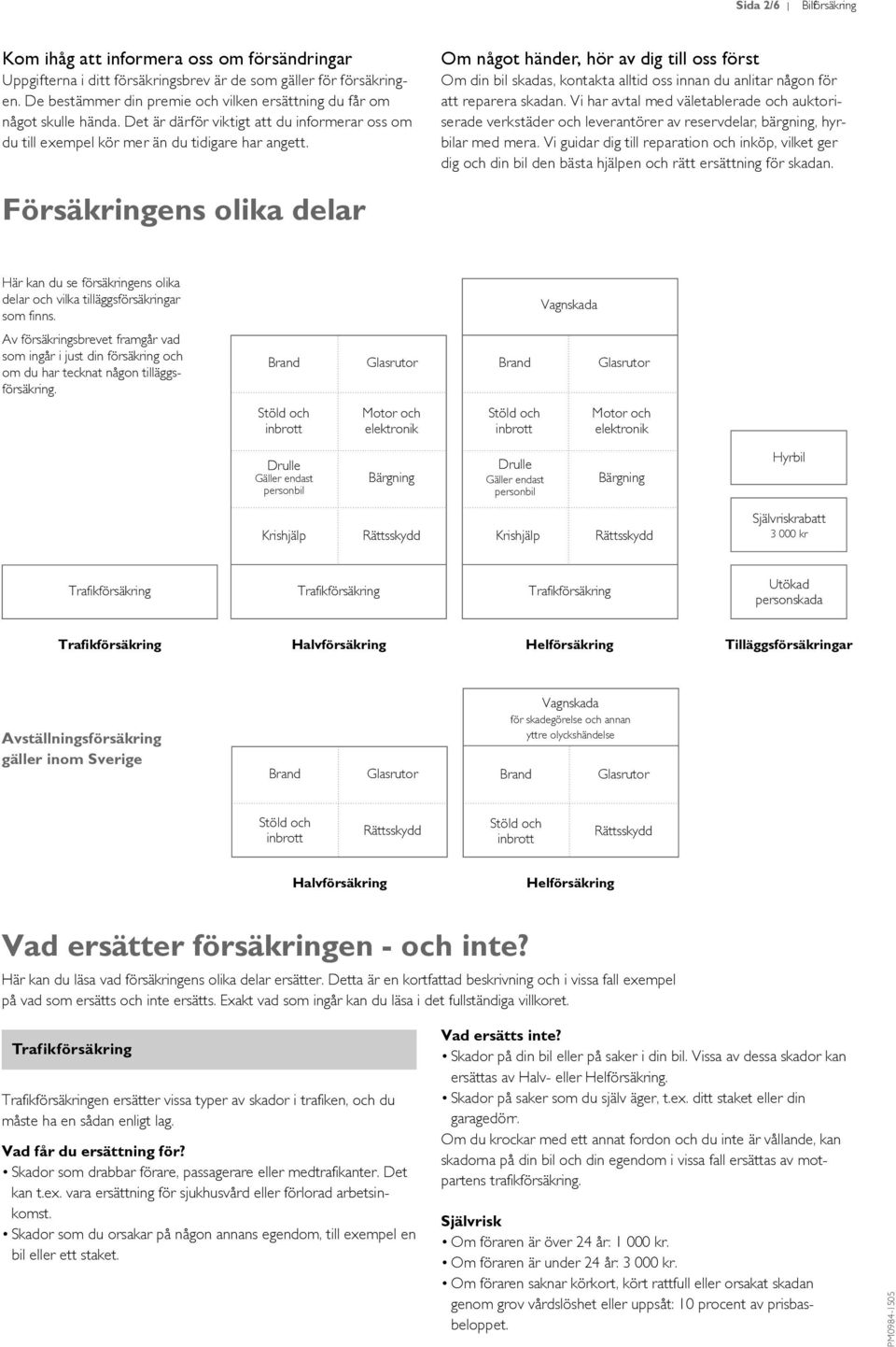 Om något händer, hör av dig till oss först Om din bil skadas, kontakta alltid oss innan du anlitar någon för att reparera skadan.