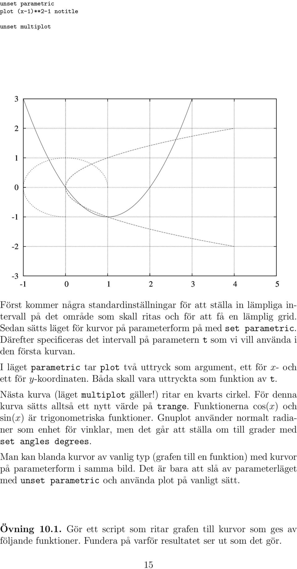 I läget parametric tar plot två uttryck som argument, ett för x- och ett för y-koordinaten. Båda skall vara uttryckta som funktion av t. Nästa kurva (läget multiplot gäller!) ritar en kvarts cirkel.