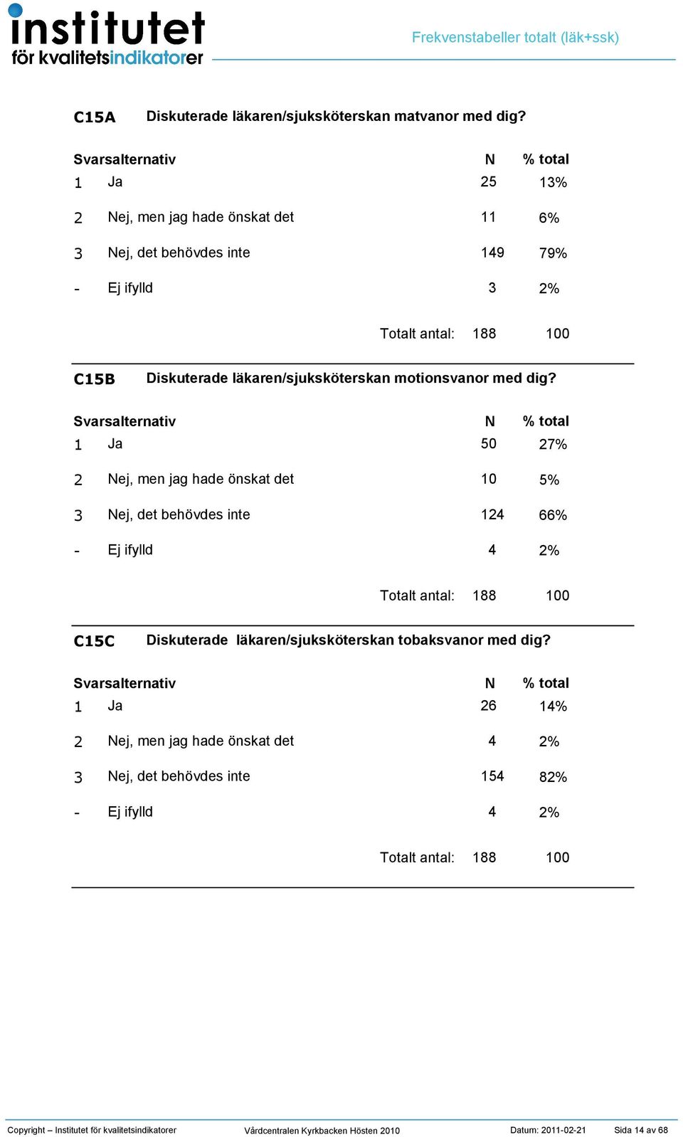 motionsvanor med dig?