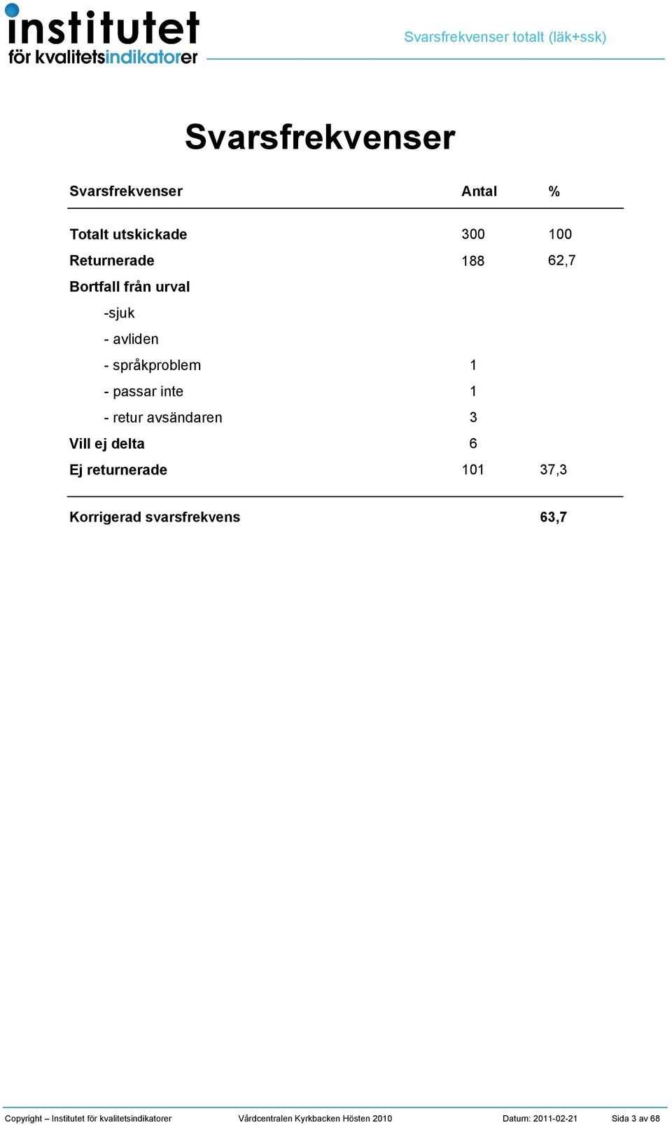 språkproblem passar inte retur avsändaren Vill ej delta Ej returnerade 88