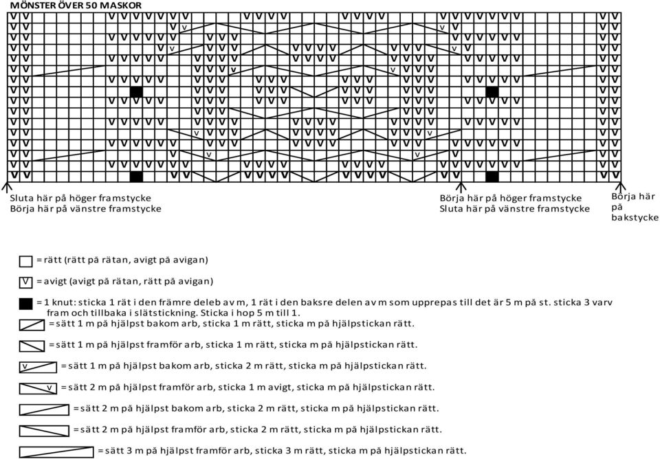 avigt på avigan) V = avigt (avigt på rätan, rätt på avigan) = 1 knut: sticka 1 rät i den främre deleb av m, 1 rät i den baksre delen av m som upprepas till det är 5 m på st.