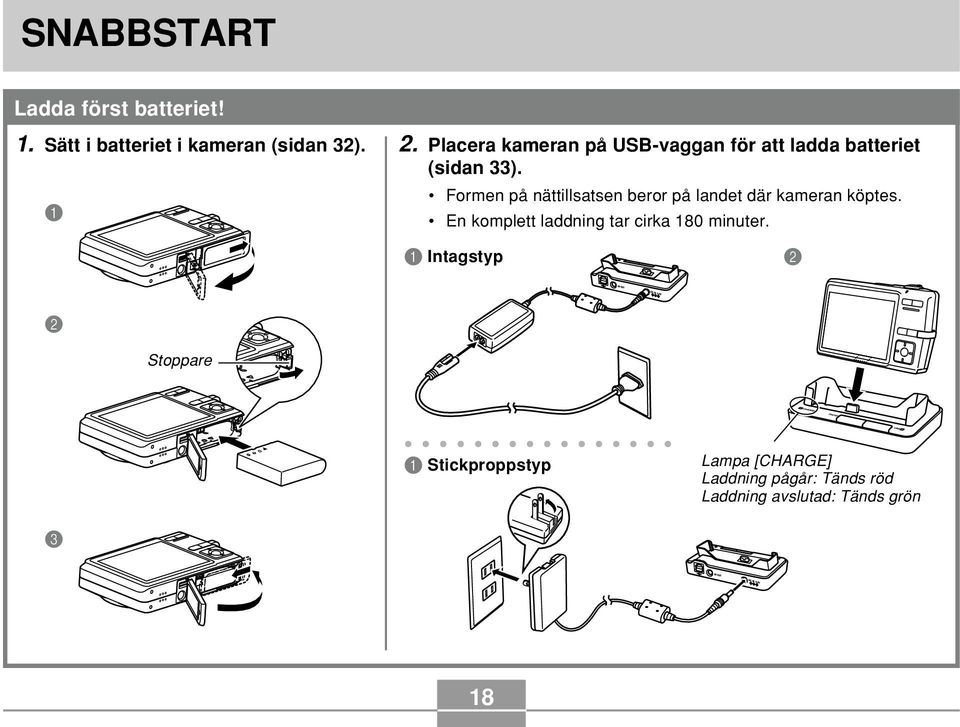 1 Formen på nättillsatsen beror på landet där kameran köptes.