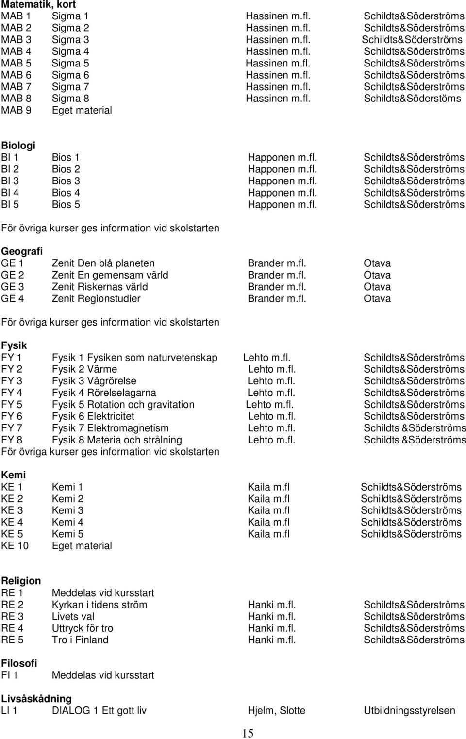 fl. Schildts&Söderströms BI 2 Bios 2 Happonen m.fl. Schildts&Söderströms BI 3 Bios 3 Happonen m.fl. Schildts&Söderströms BI 4 Bios 4 Happonen m.fl. Schildts&Söderströms BI 5 Bios 5 Happonen m.fl. Schildts&Söderströms För övriga kurser ges information vid skolstarten Geografi GE 1 Zenit Den blå planeten Brander m.