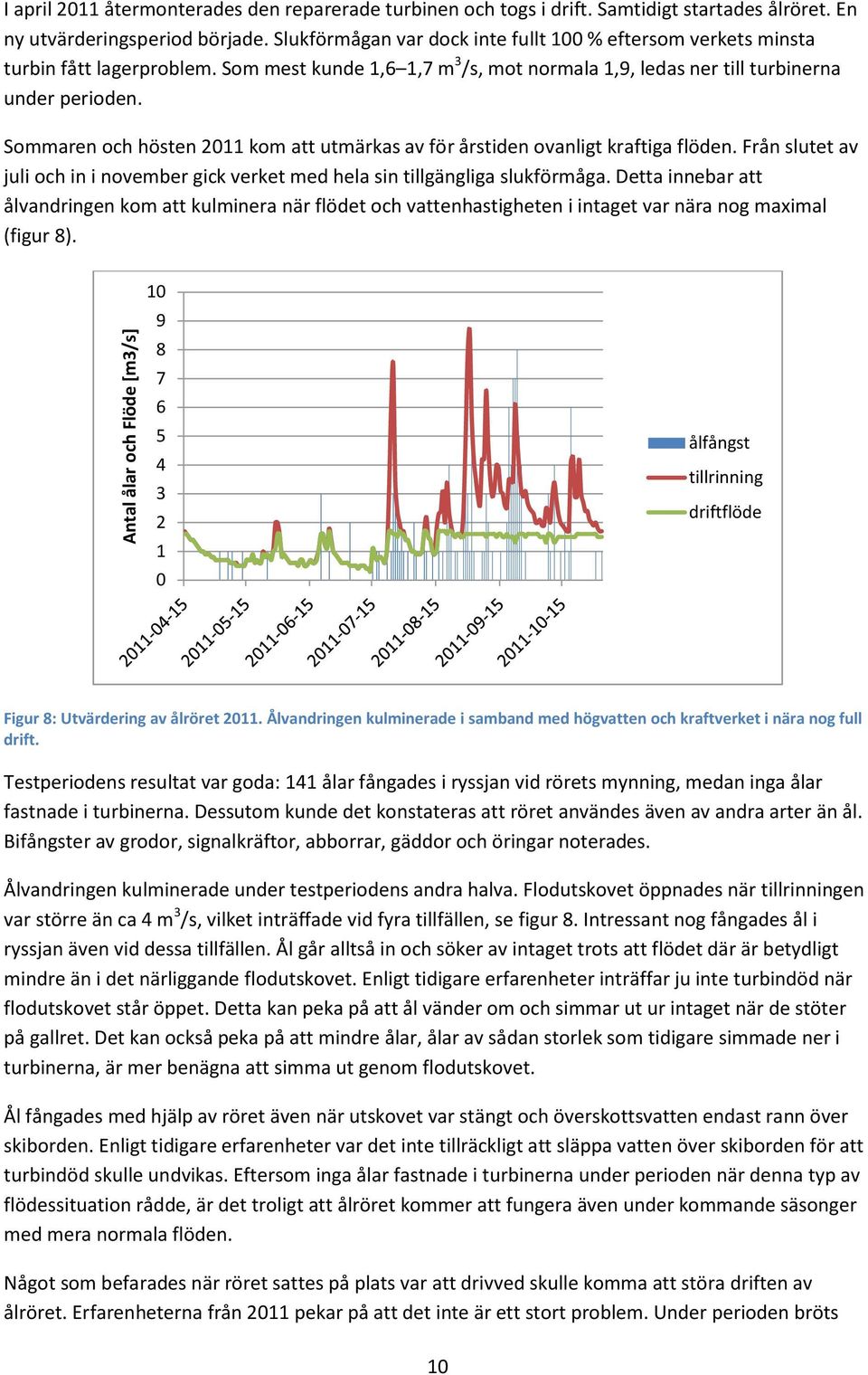 Sommaren och hösten 2011 kom att utmärkas av för årstiden ovanligt kraftiga flöden. Från slutet av juli och in i november gick verket med hela sin tillgängliga slukförmåga.