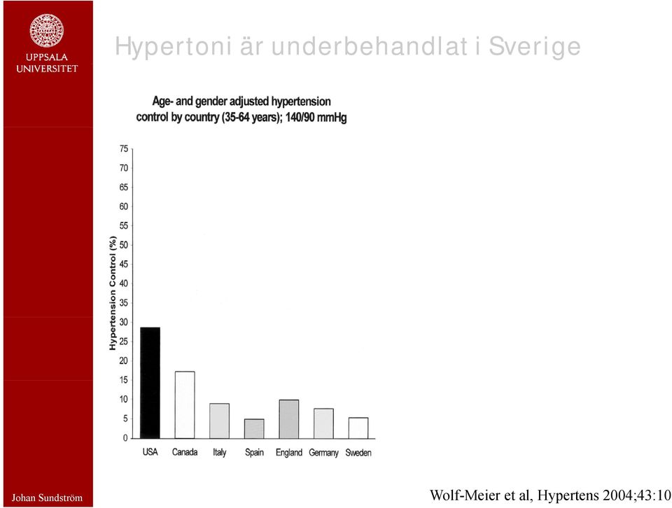 Sverige Johan