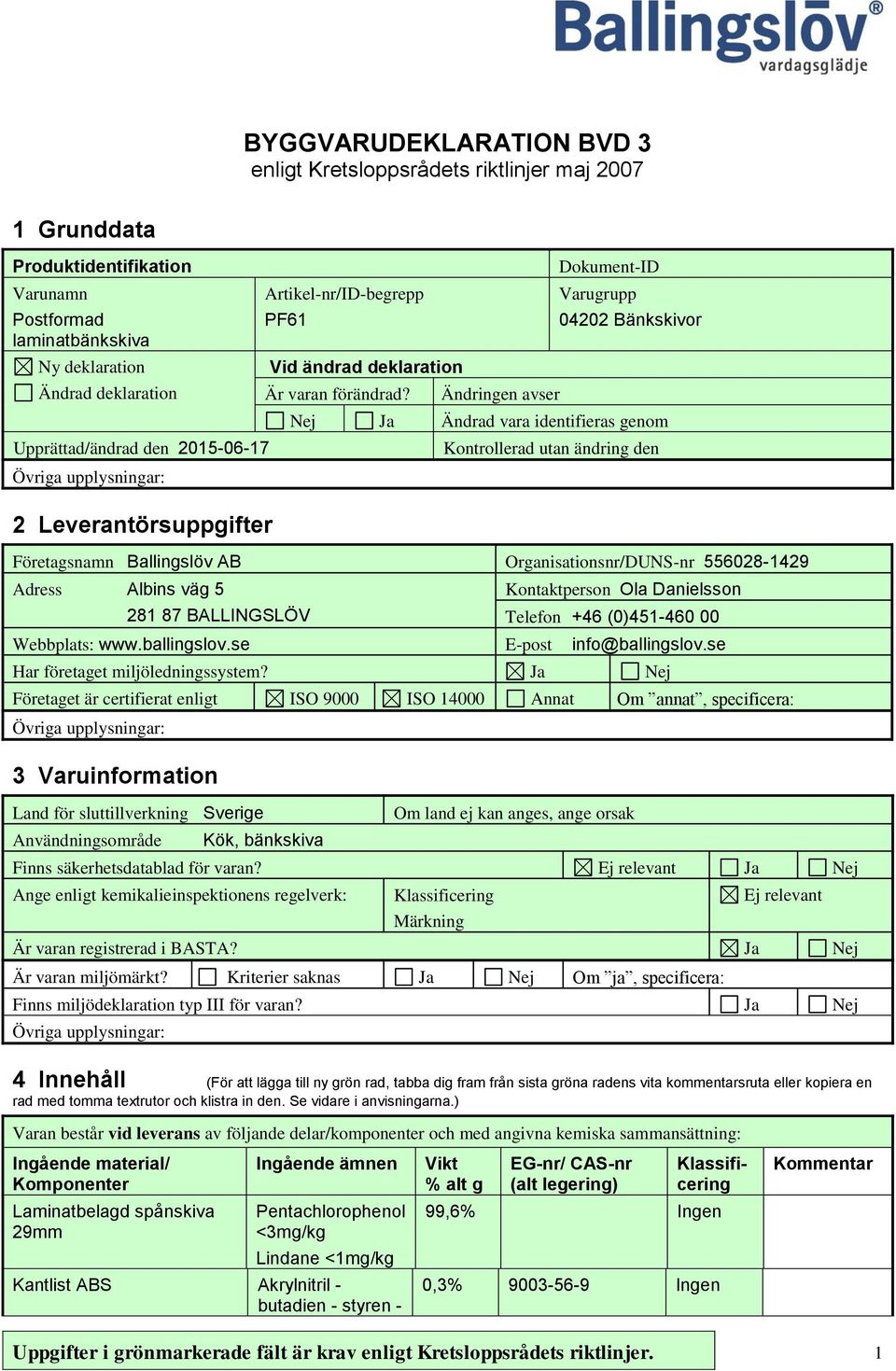 Ändringen avser Dokument-ID Varugrupp 04202 Bänkskivor Nej Ja Ändrad vara identifieras genom Kontrollerad utan ändring den Företagsnamn Ballingslöv AB Organisationsnr/DUNS-nr 556028-1429 Adress