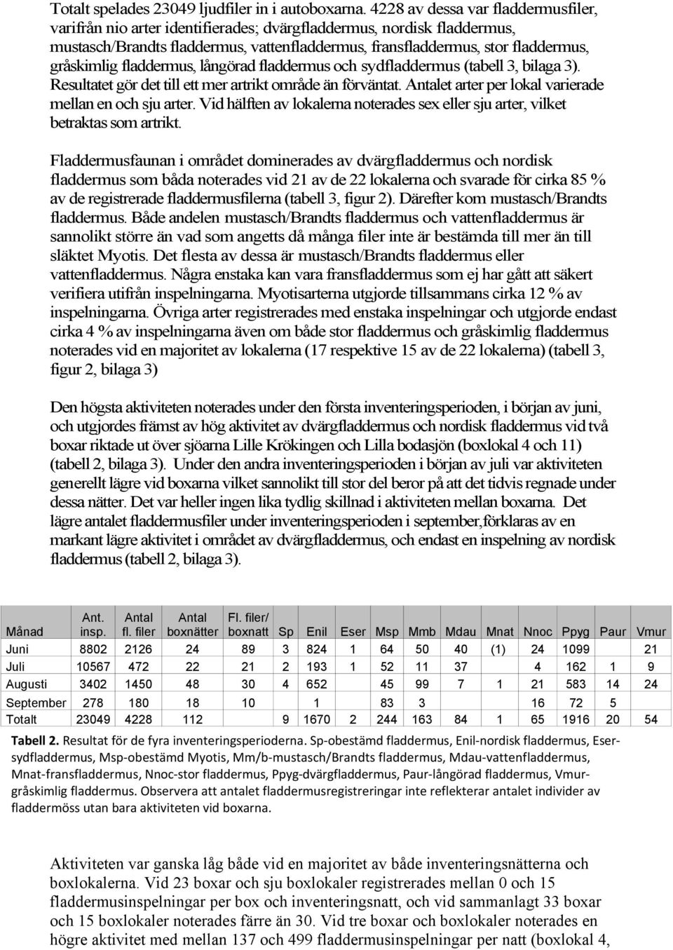 fladdermus, långörad fladdermus och sydfladdermus (tabell 3, bilaga 3). Resultatet gör det till ett mer artrikt område än förväntat. et arter per lokal varierade mellan en och sju arter.