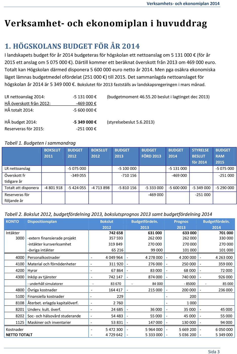 Men pga osäkra ekonomiska läget lämnas budgetmedel ofördelat (251 000 ) till 2015. Det sammanlagda nettoanslaget för högskolan år 2014 är 5 349 000.