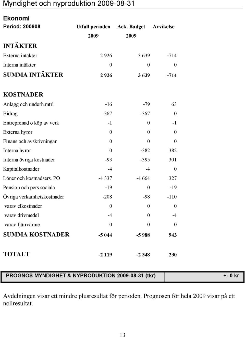 mtrl -16-79 63 Bidrag -367-367 0 Entreprenad o köp av verk -1 0-1 Externa hyror 0 0 0 Finans och avskrivningar 0 0 0 Interna hyror 0-382 382 Interna övriga kostnader -93-395 301 Kapitalkostnader -4-4