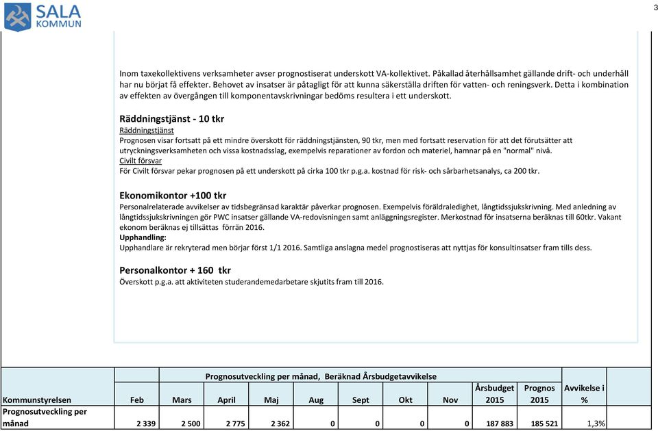 Dettai kombination av effekten av övergången till komponentavskrivningar bedöms resultera i ett underskott.