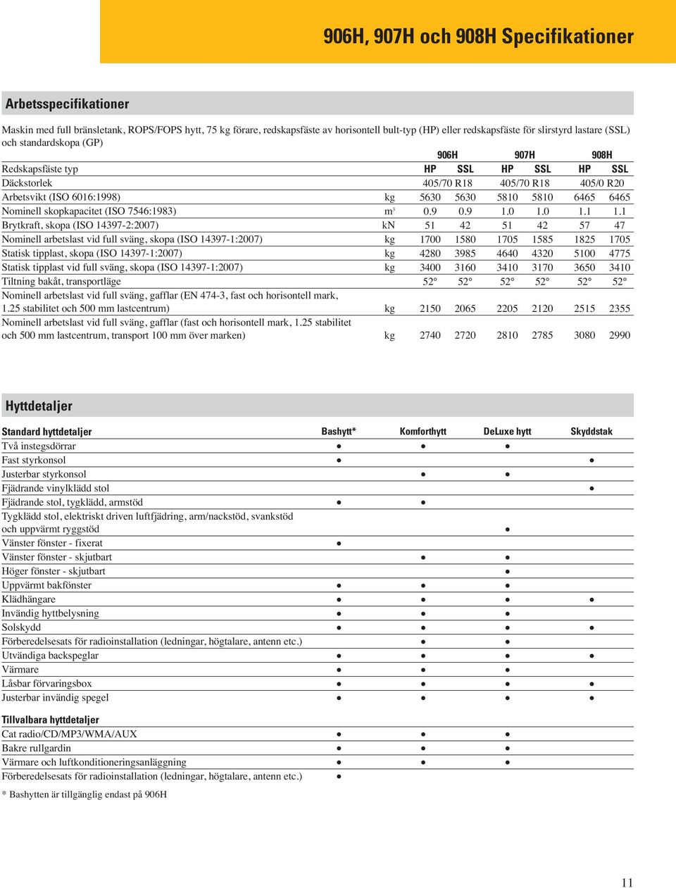 Nominellskopkapacitet(ISO7546:1983) m 3 0.9 0.9 1.0 1.0 1.1 1.