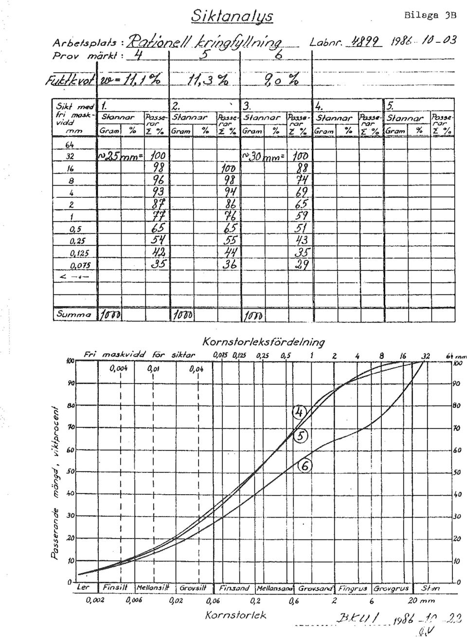 Z% Gram % :L% 6ra"' % Z:% 64 -- 32 IOO "'JO "'~' 93 ""'' " Tv 1 O?> X3 8 6 93 1'1 4 :3 9'{ &2. z g 8t 65 f 76 5'1 05 5 i5 5/ ' -- 0.2S 5'1 55 '/3 0125 )j~.w.js - 0015 J5.3/,.29.