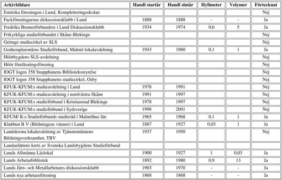 Snapphanens Biblioteksstyrelse IOGT logen 358 Snapphanens studiecirkel, Osby KFUK-KFUM:s studieavdelning i Lund 1978 1991 KFUK-KFUM:s studieavdelning i nordvästra Skåne 1991 1997 KFUK-KFUM:s