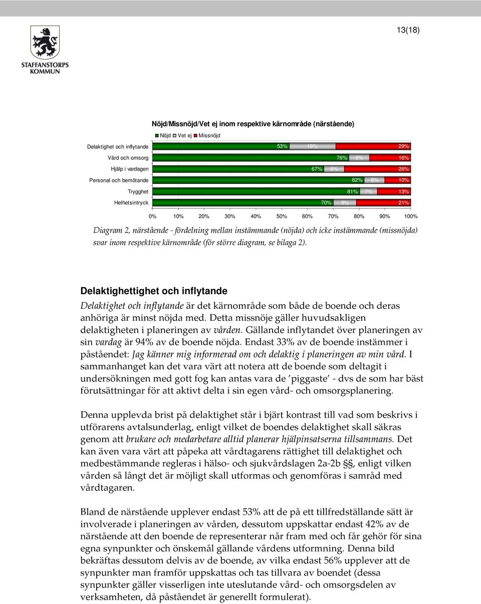 (missnöjda) svar inom respektive kärnområde (för större diagram, se bilaga 2).