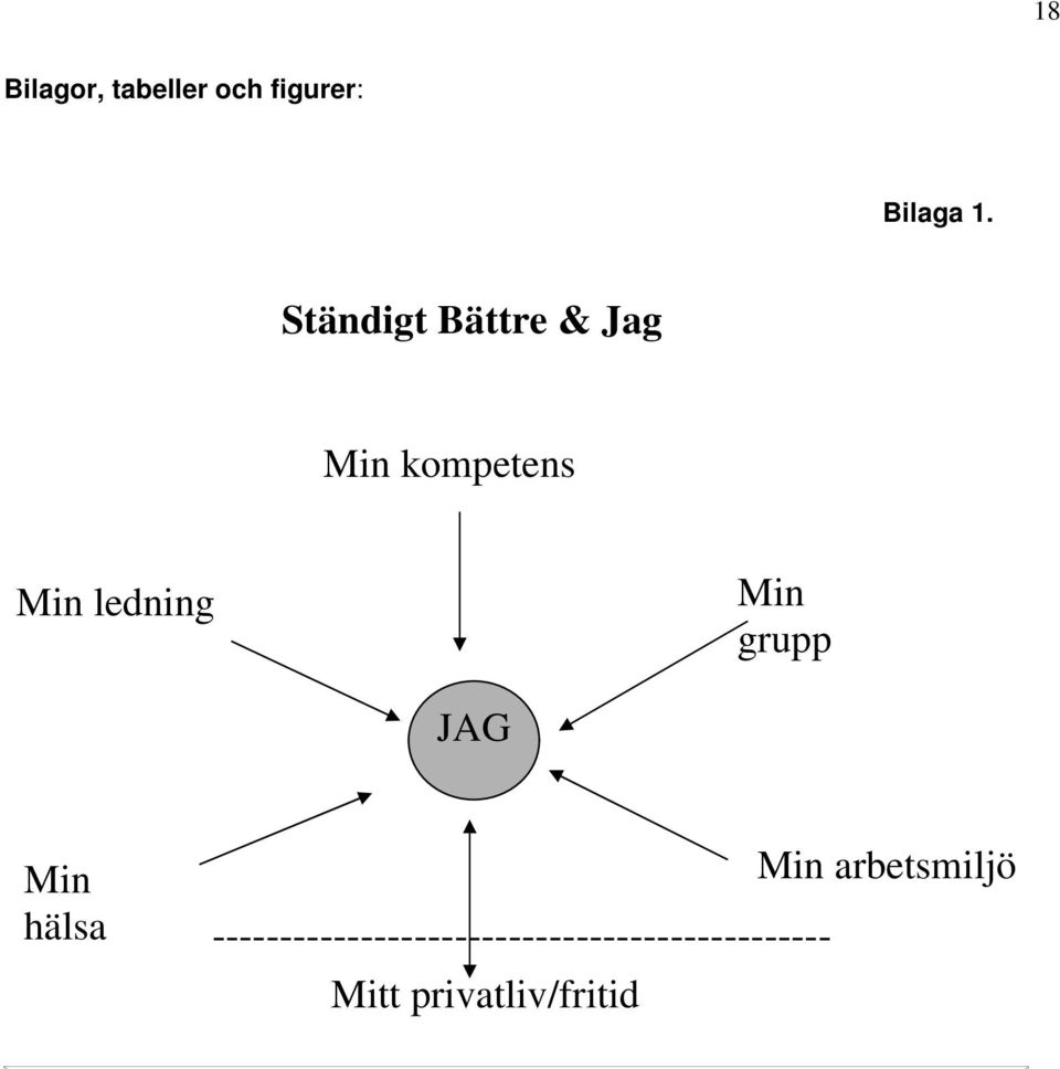 Min grupp JAG Min hälsa