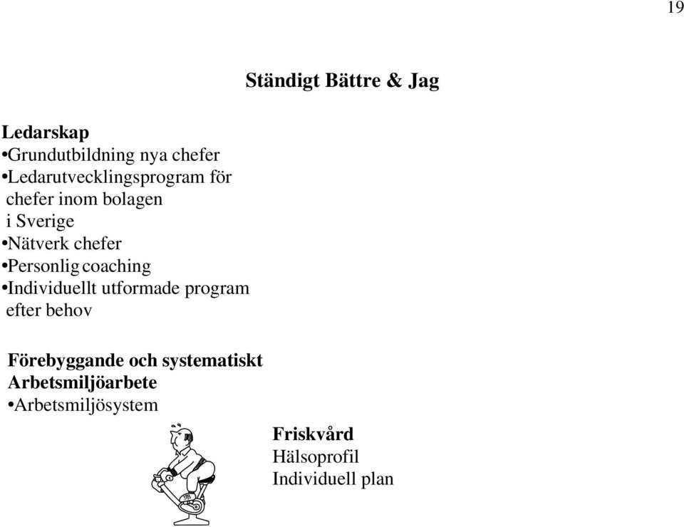 utformade program efter behov Ständigt Bättre & Jag Förebyggande och