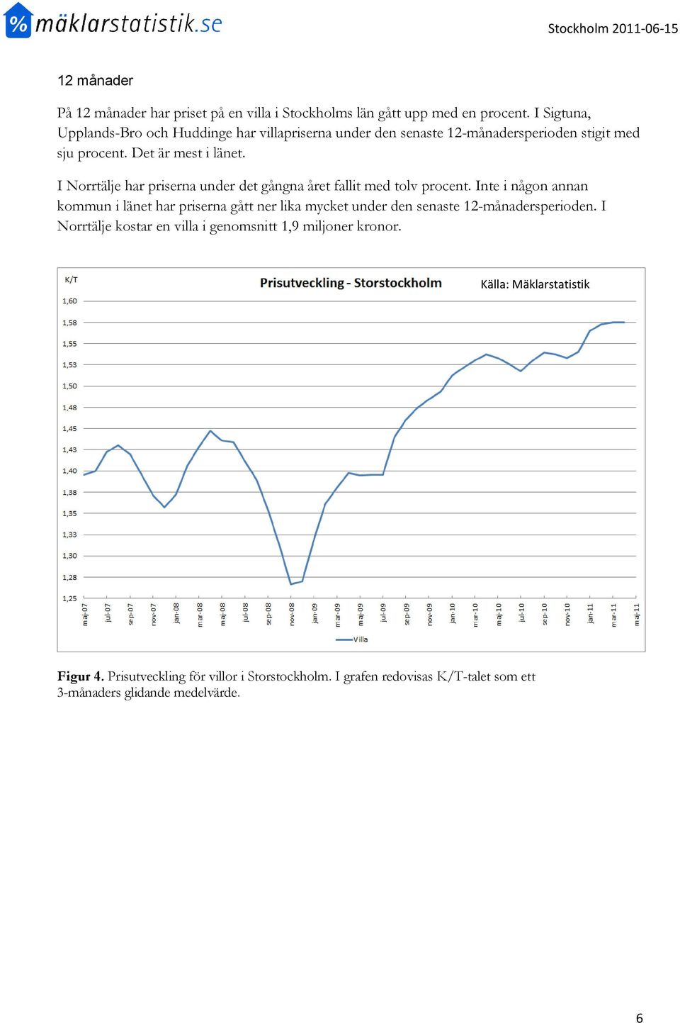 I Norrtälje har priserna under det gångna året fallit med tolv procent.