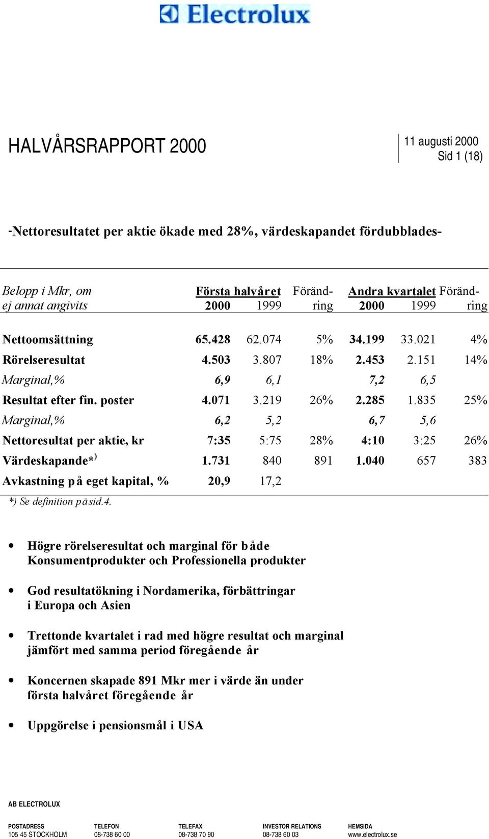 285 1.835 25% Marginal,% 6,2 5,2 6,7 5,6 Nettoresultat per aktie, kr 7:35 5:75 28% 4:10 3:25 26% Värdeskapande* ) 1.731 840 891 1.