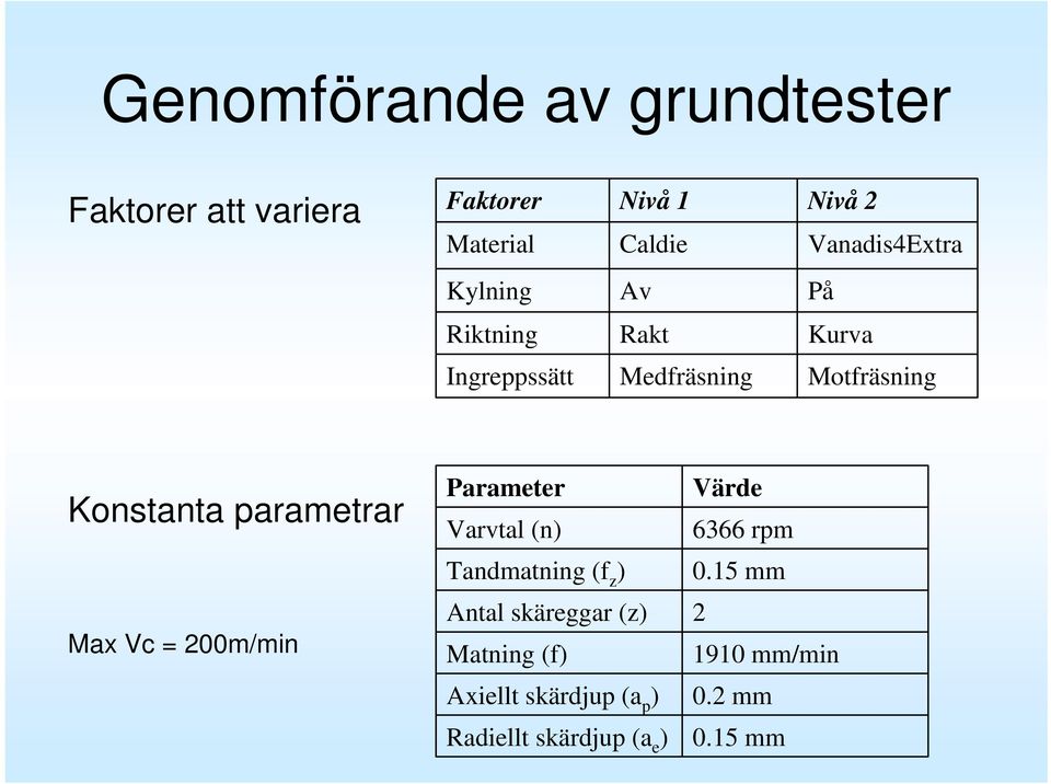 parametrar Max Vc = 200m/min Parameter Varvtal (n) Tandmatning (f z ) Antal skäreggar (z)