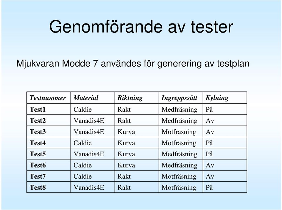 Test3 Vanadis4E Kurva Motfräsning Av Test4 Caldie Kurva Motfräsning På Test5 Vanadis4E Kurva